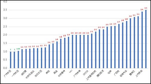 慘 一半汽車經(jīng)銷商沒(méi)法完成銷量目標(biāo)