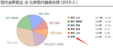 新款勝達隱憂 上 低劣服務致凄慘銷量引配件難題