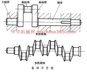 面向機(jī)械零件設(shè)計,design for mechanical part,音標(biāo),讀音,翻譯,英文例句,英語詞典