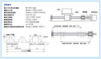 如何選擇技術計算軟件與滾珠絲杠——以MISUMI工廠自動化零件及電子產(chǎn)品目錄銷售為例